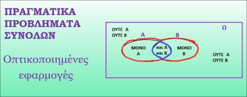 Προβλήματα Συνόλων - Βίντεο - Παρουσίαση_icon