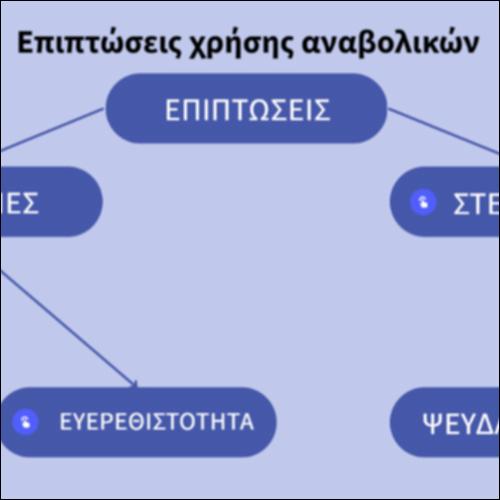 Επιπτώσεις χρήσης αναβολικών_icon
