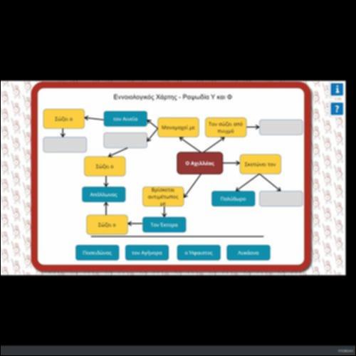 Ο ΕΝΝΟΙΟΛΟΓΙΚΟΣ ΧΑΡΤΗΣ- ΡΑΨΩΔΙΑ Υ ΚΑΙ Φ_icon