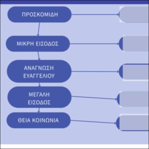 Διαδραστικός εννοιολογικός χάρτης με θέμα την Θεία Ευχαριστία_εικονίδιο