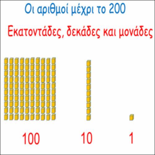 Οι αριθμοί μέχρι το 200. Εκατοντάδες, δεκάδες και μονάδες_icon