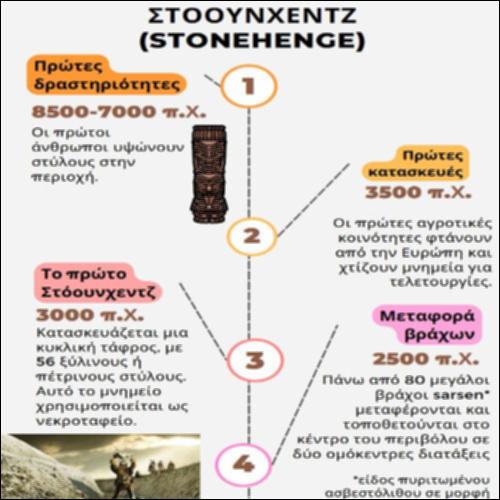 Μνημείο Στόουχεντζ - χρονογραμμή_icon