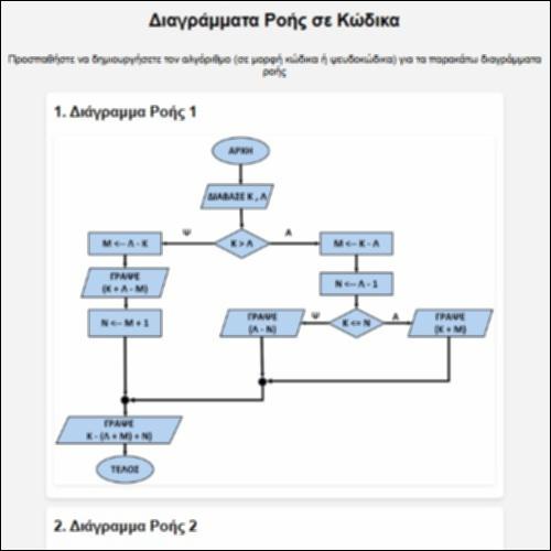 Διαγράμματα Ροής σε Κώδικα_icon