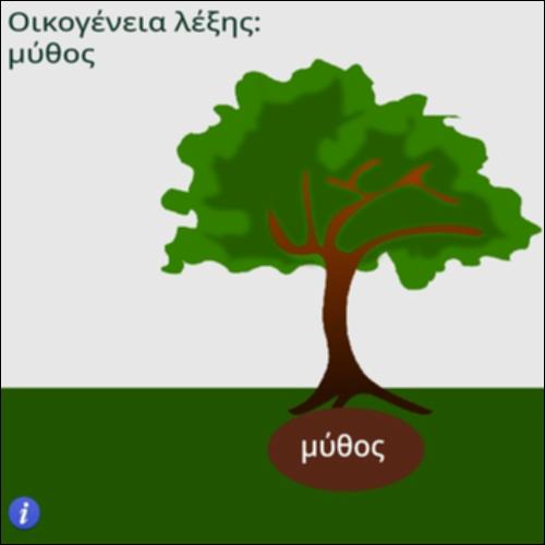 Οικογένεια λέξης μύθος_icon