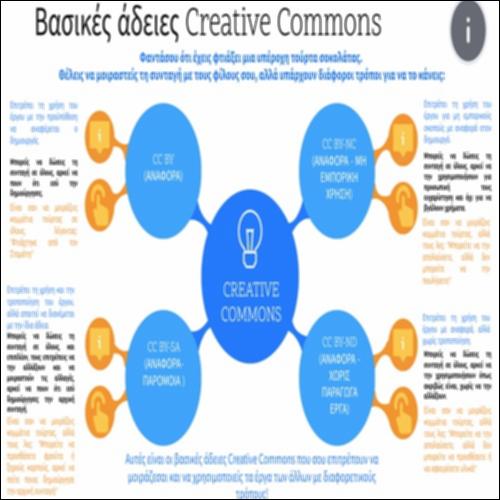 Βασικές άδειες Creative Commons_icon
