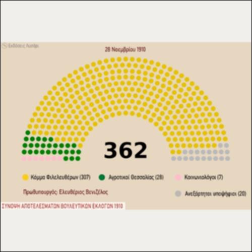 ΕΝΝΟΙΟΛΟΓΙΚΟΣ ΧΑΡΤΗΣ (ΣΥΝΟΨΗ ΑΠΟΤΕΛΕΣΜΑΤΩΝ ΒΟΥΛΕΥΤΙΚΩΝ ΕΚΛΟΓΩΝ 1910)_icon