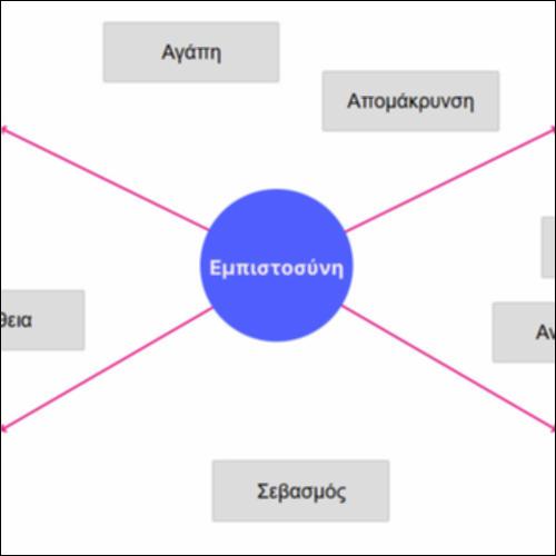 Ο χάρτης της εμπιστοσύνης_icon
