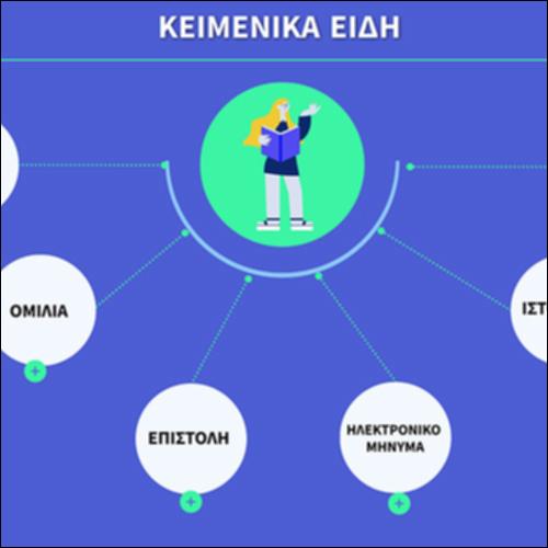 Κειμενικά είδη: εννοιολογικός χάρτης_icon