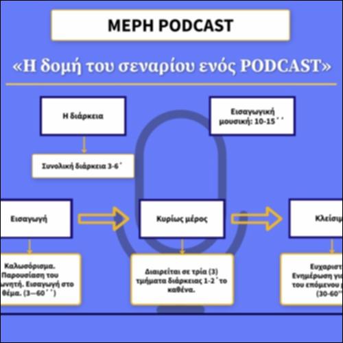 Μέρη Podcast_εικονίδιο