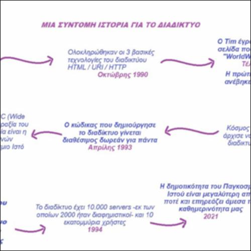Η Ιστορία του Παγκόσμιου Ιστού (WWW)_icon