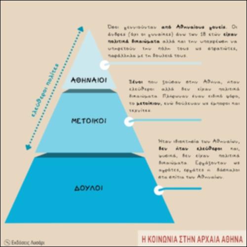 ΕΝΝΟΙΟΛΟΓΙΚΟΣ ΧΑΡΤΗΣ (Η ΚΟΙΝΩΝΙΑ ΣΤΗΝ ΑΡΧΑΙΑ ΑΘΗΝΑ)_icon