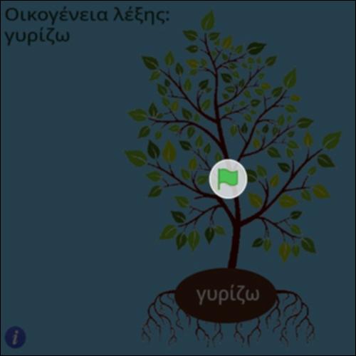 Οικογένεια λέξης γυρίζω_icon