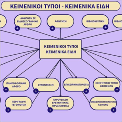 Κειμενικοί τύποι-Κειμενικά είδη_icon