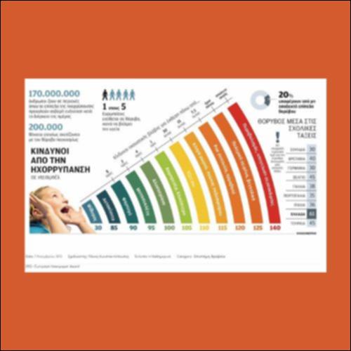 Κίνδυνοι από την ηχορρύπανση (ινφογράφημα)_icon