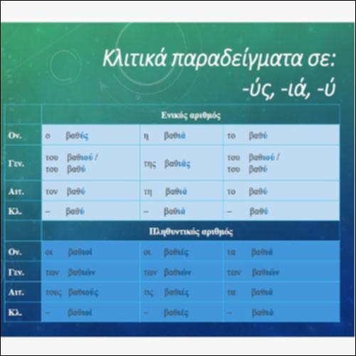 Κλιτικά παραδείγματα σε: -ύς, -ιά, -ύ_icon
