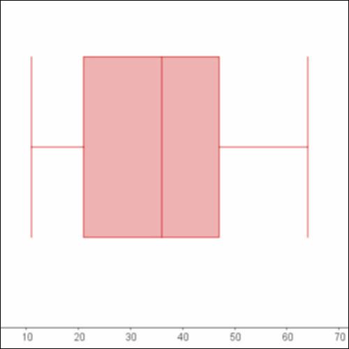 Διαγράμματα στο Geogebra_icon