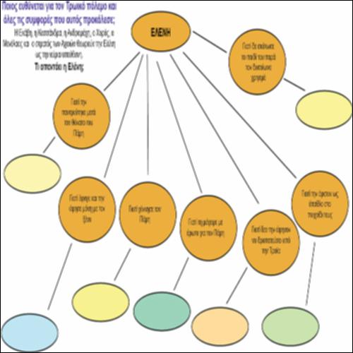 ΠΟΙΟΙ ΕΥΘΥΝΟΝΤΑΙ ΓΙΑ ΤΟΝ ΤΡΩΙΚΟ ΠΟΛΕΜΟ – ΤΙ ΠΙΣΤΕΥΕΙ Η ΕΛΕΝΗ_icon