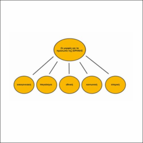 Οι μορφές και τα πρόσωπα της ειρήνης_icon