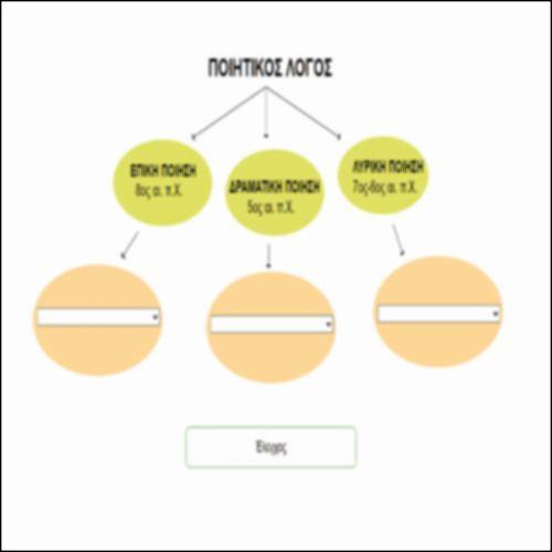 ΤΑ ΠΟΙΗΤΙΚΑ ΕΙΔΗ ΣΤΗΝ ΑΡΧΑΙΟΤΗΤΑ_icon