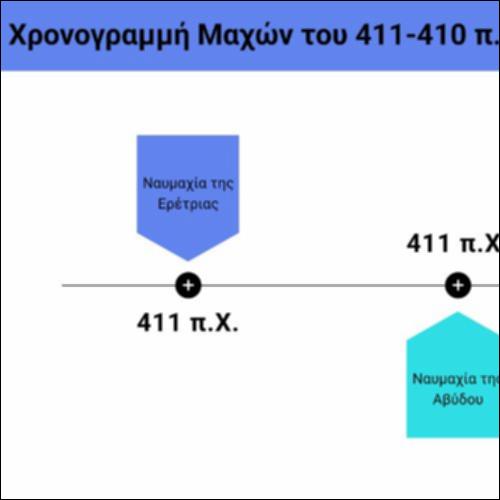 Χρονογραμμή ναυμαχιών 411-410 π.Χ._icon