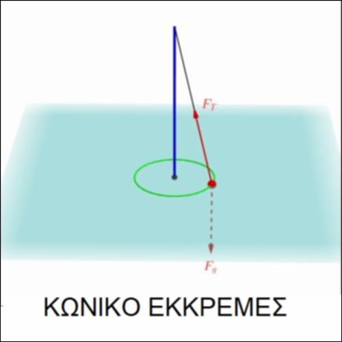Κωνικό εκκρεμές_icon