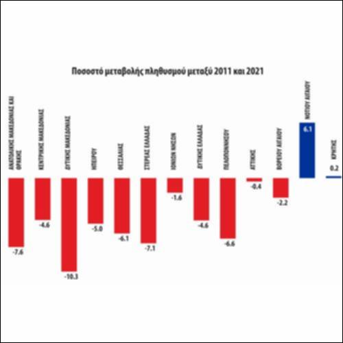 Ποσοστό μεταβολής πληθυσμού 2011-2021_icon