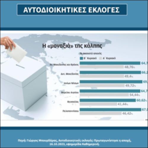 Αυτοδιοικητικές εκλογές_icon