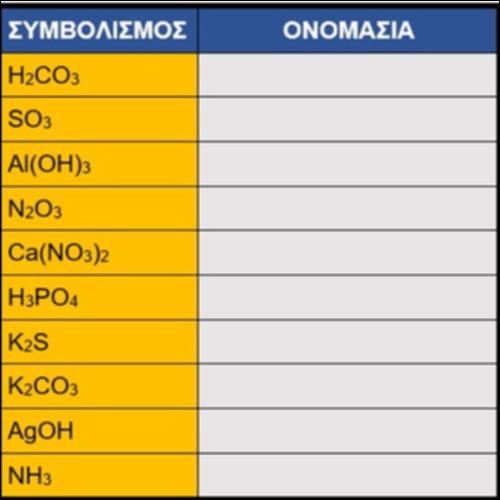 Ονοματολογία ανόργανων ενώσεων_icon