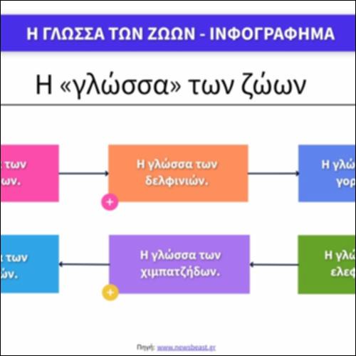 Η γλώσσα των ζώων-Ινφογράφημα_icon