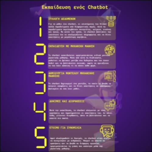 Εκπαίδευση ενός Chatbot_icon