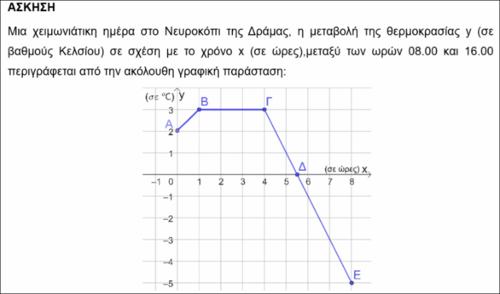 Λύση προβλήματος μέσω γραφικής παράστασης συνάρτησης με κλάδους_icon