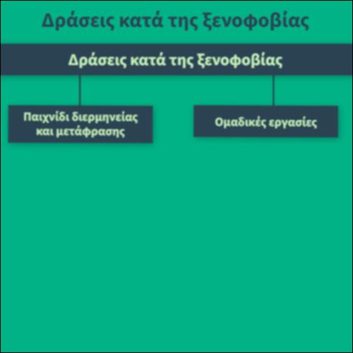 Δράσεις κατά της ξενοφοβίας_icon