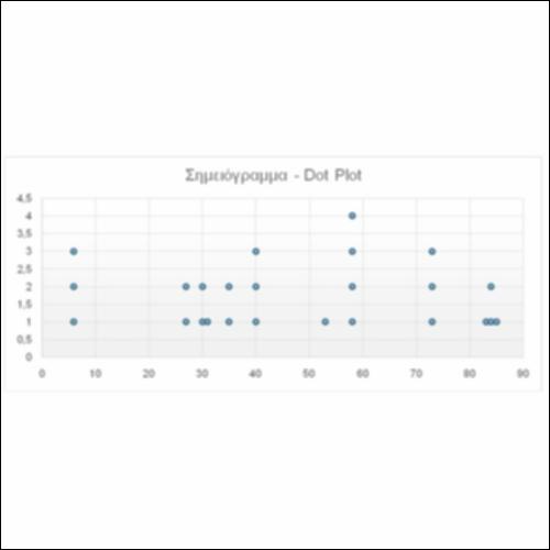 Εισαγωγή Σημειογράμματος (dot plot)_icon