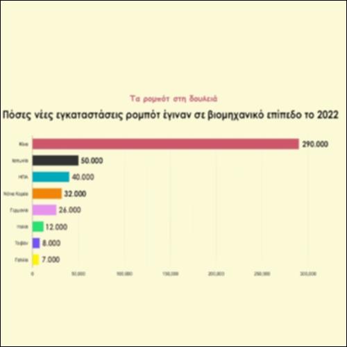 Τα ρομπότ στη δουλειά_icon
