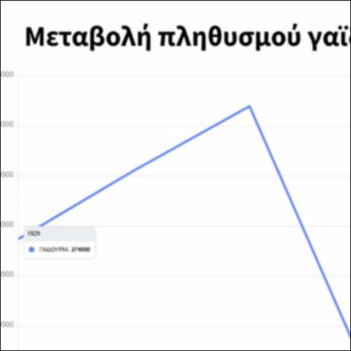 Μεταβολή πληθυσμού γαϊδουριών_icon