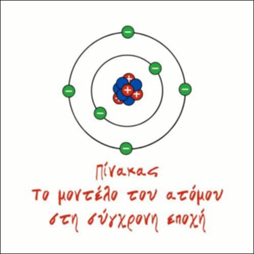 Το μοντέλο του ατόμου στη σύγχρονη εποχή_icon