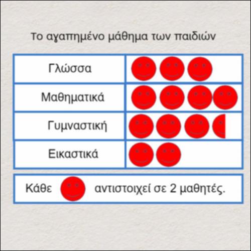 Διαχειρίζομαι τα δεδομένα μιας έρευνας_icon