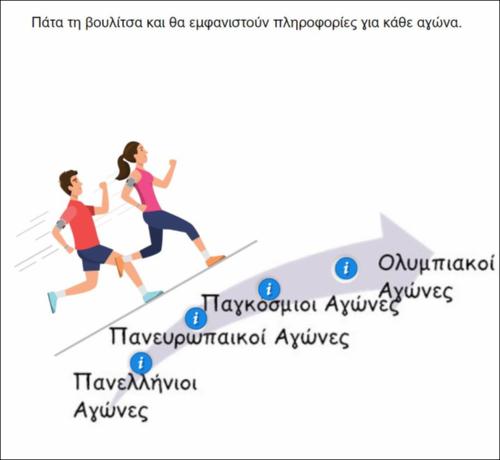 Η σημερινή πορεία του/της αθλητή/τριας για να φτάσει στους Ολυμπιακούς Αγώνες_icon