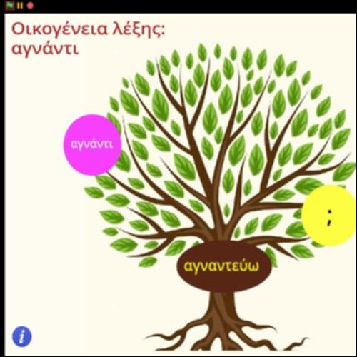 Οικογένεια λέξης αγνάντι_icon