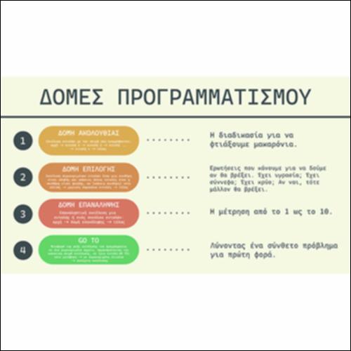 Ινφογράφημα επεξήγησης δομών του προγραμματισμού_icon