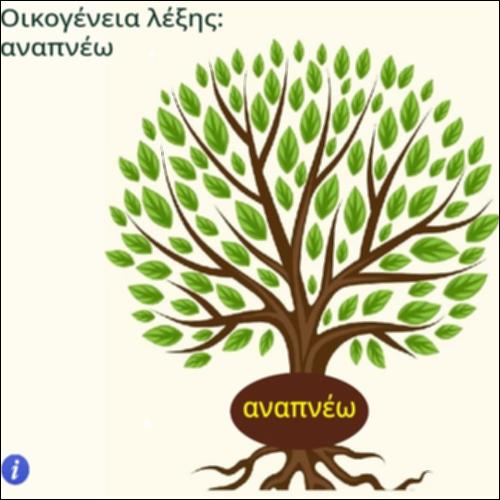 Οικογένεια λέξης αναπνέω_icon