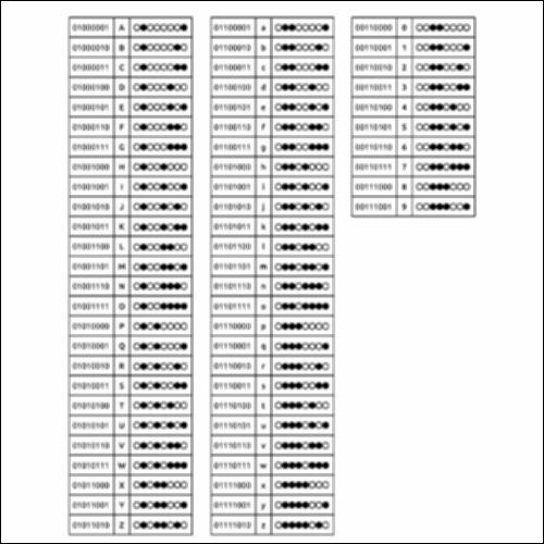 ΚΩΔΙΚΟΠΟΙΗΣΗ ASCII_icon