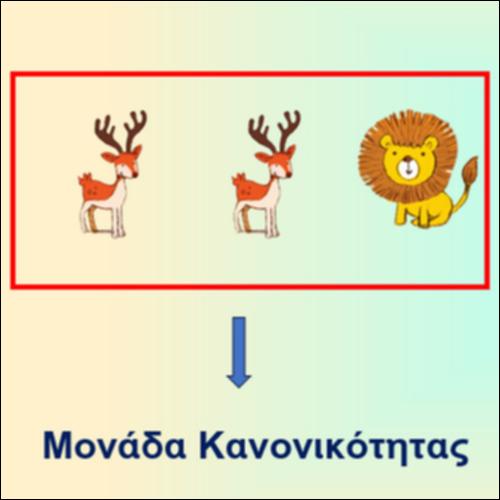Αναγνωρίζω και δημιουργώ κανονικότητες_icon