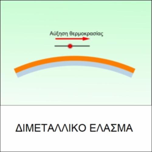 Διμεταλλικό Έλασμα_icon