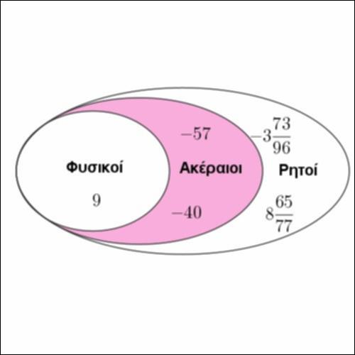 Οι μπαμπούσκες των αριθμών_icon