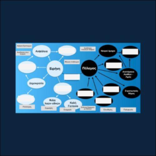 Ειρήνη-Πόλεμος (εννοιολογικός χάρτης)_icon