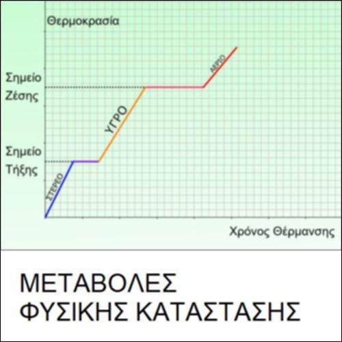 Μεταβολές Φυσικής Κατάστασης_icon