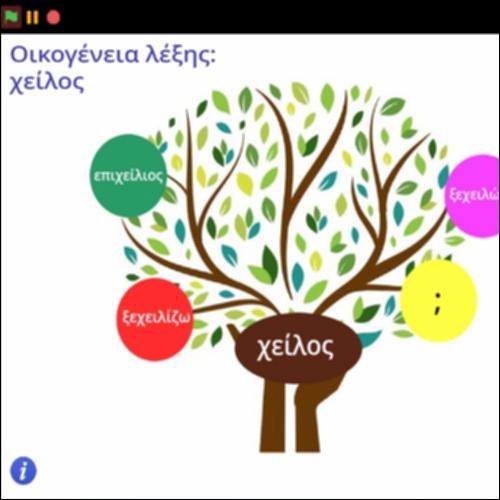 Οικογένεια λέξης 