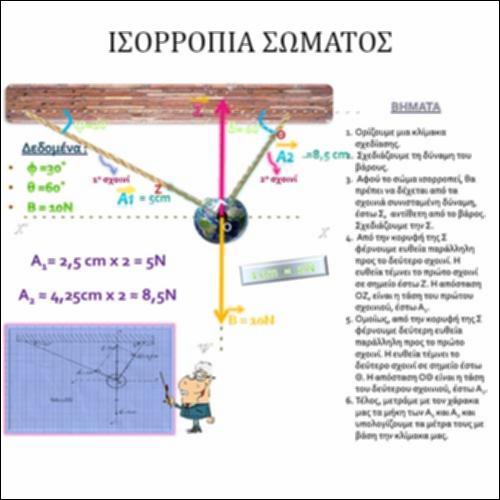 Ισορροπία σώματος_icon