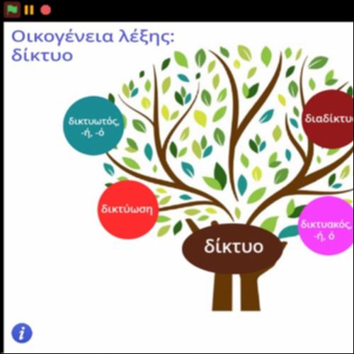 Οικογένεια λέξης 